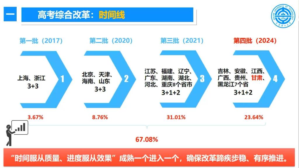 详细的介绍了高考改革的时间进程及改革的主要内容,帮助学生们深入